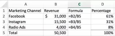 The math to determine a percentage is to divide the numerator (the number on top of the fraction) by the in excel, you don't need a formula to convert a fraction to a percent—just a format change. How To Find The Percentage In Excel Quora