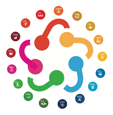 A practical tool for companies seeking to align their operations with the sdgs, and be able to measure and manage their contribution. Enablingsdgs Knowsdgs