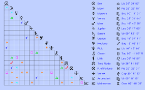 August 15 zodiac rising sign. Birth Chart Usher Libra Zodiac Sign Astrology