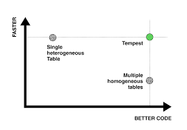 Provide new payment solutions to your client base and integrate cash payments into your existing applications with just a few lines of code. Announcing Tempest 1 0 Cash App Code Blog