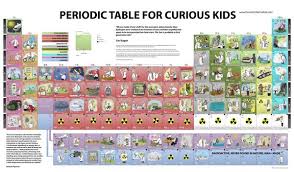 Periodic Table For Kids By Ordering The Periodic Table For Kids Now You Are Giving Your Or Your Science Activities For Kids Science For Kids Periodic Table