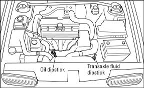 Check out 1000+ results from across the web How To Check Your Vehicle S Oil Level Dummies