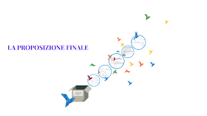La proposizione finale, che indica il fine per cui si compie l'azione della reggente, è espressa: La Proposizione Finale By