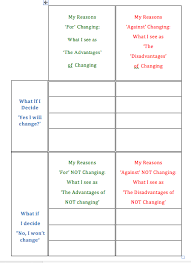 the basic for and against decision making chart addiction