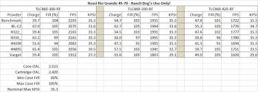 Rossi Rifleman View Topic Rio Grande 45 70