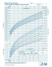 Growth Charts Rb Kids Clinic