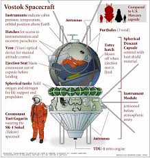 The satellite was launched by the soviet union on october 4, 1957. Sputnik 4 The Lyncean Group Of San Diego