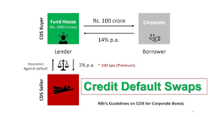 A credit default swap (cds) is an instrument to transfer the credit risk of fixed income products. Credit Default Swaps Cds Hindi Youtube