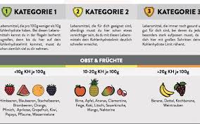 Broteinheiten Tabelle Zum Ausdrucken Archive Rezeptrechner Tabellen nach alter und geschlecht. broteinheiten tabelle zum ausdrucken