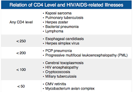 She died of septic shock. Pin On Internal Medicine Eore