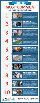 The air conditioner is a heat pump. The 10 Most Common Air Conditioning Problems Easy Ac