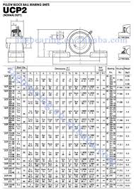 Skf Bearing Dimension Chart Bedowntowndaytona Com