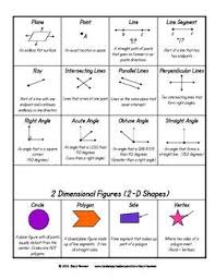 3rd Grade Geometry Worksheets Pdf In 2020 Geometry Vocabulary Geometry Worksheets Vocabulary Worksheets