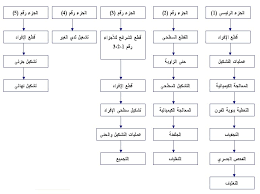 أرفق محول ناقلة دراسة جدوى مشروع شركة انتاج فني Dsvdedommel Com