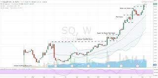 Sq Stock Bank Square Inc Sq Stock With Confidence Today