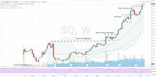 sq stock bank square inc sq stock with confidence today