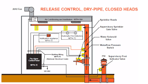 It only takes a few simple steps and you'll have the added benefits of seeing a complete history of applications, access to invoices and receipts, checking on the status of pending activities, and more. Projects In Progress Cobb County Police Training Facility Retrofit Fire Systems Inc