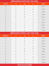 Check spelling or type a new query. Kaisar Prediksi Togel Sgp Sydney Hongkong 2016 11 06