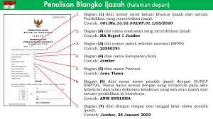 © © all rights reserved. Pedoman Penulisan Blangko Ijazah Madrasah Mi Mts Dan Ma Tahun 2020 Antapedia Com