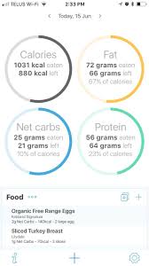 The keto diet approach explained thoroughly. New Keto App Myfitnesspal Ketogains