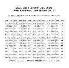 Divisions Reston Herndon Little League