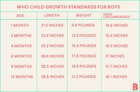 Problem Solving Baby Height Chart By Month In Inches Baby