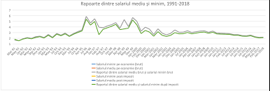 2 VariaÈ›ii Ale Cotelor Reale De Impozitare In Romania Post DecembristÄƒ Contributors