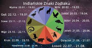 Wypada to między 20/21 czerwca a 22/23 lipca. Co Naprawde Oznacza Twoj Indianski Znak Zodiaku Przeglad