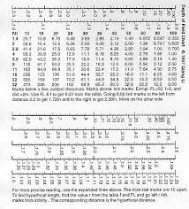 80 judicious dof chart