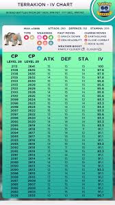 terrakion iv chart 90 ivs plus 10 10 10 thesilphroad