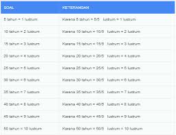 We did not find results for: 1 Lustrum Berapa Tahun Ini Jawaban Lengkapnya