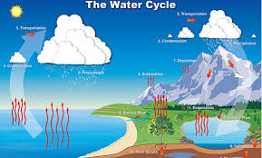 noaa website for educators ocean coasts climate