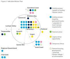 Ioc president thomas bach said the city was the only one proposed for the 2032. Brisbane S Olympic Games Bid Will Require Billions Of Dollars Feasibility Study Reveals Abc News