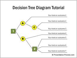 Ideas For Decision Tree Diagram In Powerpoint