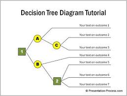 ideas for decision tree diagram in powerpoint