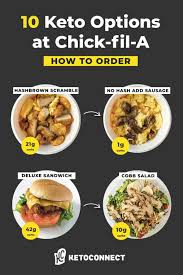 All of the sandwiches listed in this graphic are exactly as pictured but don't include any sauces. Everything Keto At Chick Fil A In 2021 Ketoconnect