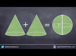 Visualizing The Volume Of A Sphere Formula Deriving The Algebraic Formula With Animations 8th Grade Math Teaching Math Math Classroom