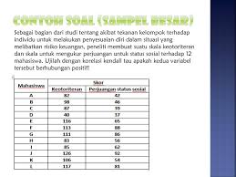 Korelasi pearson product moment atau biasa disebut dengan korelasi sederhana merupakan teknik korelasi yang digunakan untuk mengukur kekuatan dan arah hubungan 2 variabel yang linear. Contoh Soal Korelasi