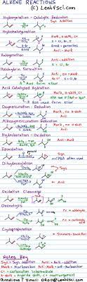 Alkene Reactions Overview Cheat Sheet Organic Chemistry Organic Chemistry Study Organic Chemistry Cheat Sheet Chemistry Notes
