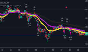 (this no longer applies as rpc ssl was removed). Ssl Indicators And Signals Tradingview