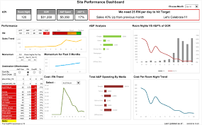 Free training · drag & drop · free trial · interactive reports Free Excel Dashboard Templates To Create Detailed Reports