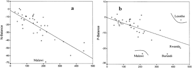 Newer post older post home. The Impact Of Population Growth On Natural Resources And Farmers Capacity To Adapt To Climate Change In Low Income Countries Springerlink