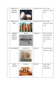 Contoh alat musik ini bisa kita demikian contoh alat musik ritmis, asal daerah, serta penjelasannya. Contoh Alat Musik Ritmis Beserta Cara Memainkannya Dan Asal Daerahnya Contoh Lif Co Id