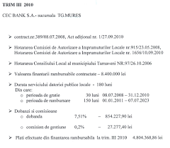 Utilizați lista pentru a găsi filiale cec bank în întreaga țară. Cec Bank S A Sucursala Targu Mures Trim Iii 2010 Primaria Tarnaveni