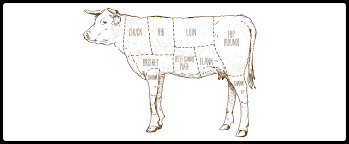 Know Your Cuts The Ultimate Guide To Beef Sobeys Inc