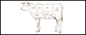 know your cuts the ultimate guide to beef sobeys inc