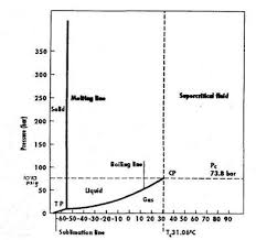 Phase Diagram Ethylene Wiring Diagrams