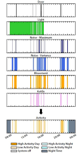 The 2015 Team Challenge