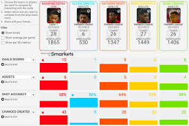 Statistics of current season memphis depay change league: Memphis Depay Stats Manchester United Must Re Sign Lyon Ace
