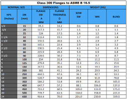 Asa Flange Size Chart